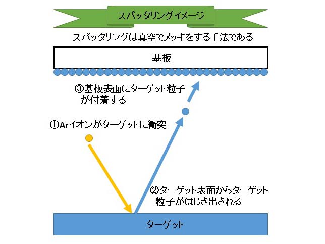 樹脂フィルム、樹脂シートスパッタリング事例